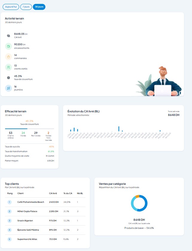 DistriMob - Dashboard manager